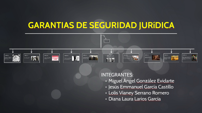 GARANTIAS DE SEGURIDAD JURIDICA by MIGUEL GONZALEZ on Prezi