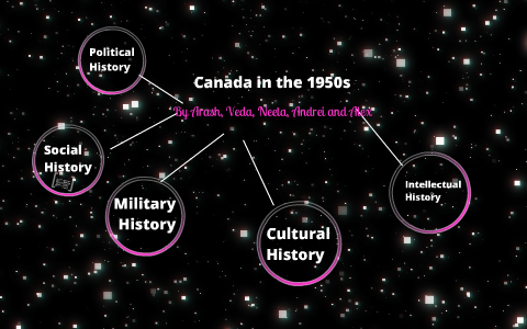 Canada in the 1950s by Canada 1950 on Prezi
