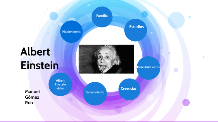 Albert Einstein linea del tiempo by Manuel Gomez Dominguez on Prezi