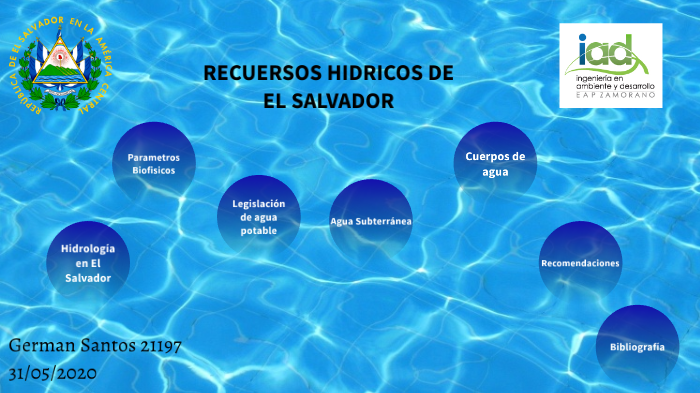 Recursos Hídricos El Salvador By German Santos On Prezi