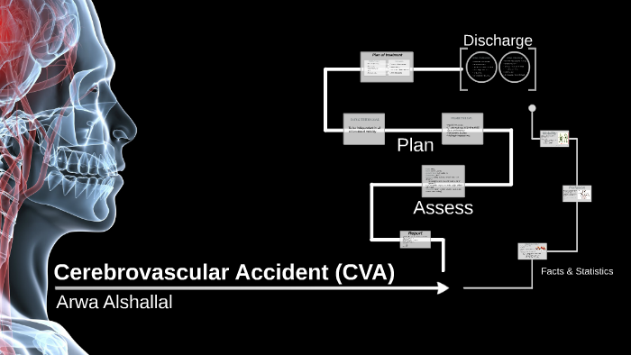 case study on cva slideshare