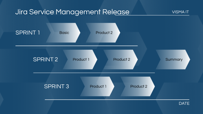 Jira Service Management Road Map by Barna Florin