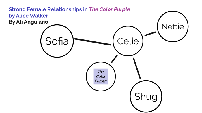 AP LIt.: The Color Purple by Ali Anguiano on Prezi