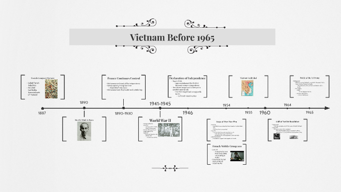 Pre-Vietnam War by Taylor Brower on Prezi