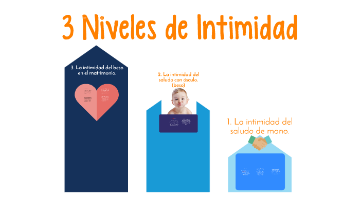 3 Niveles de Intimidad by on Prezi