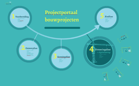 Projectportaal Bouwprojecten By VMSW Communicatie On Prezi