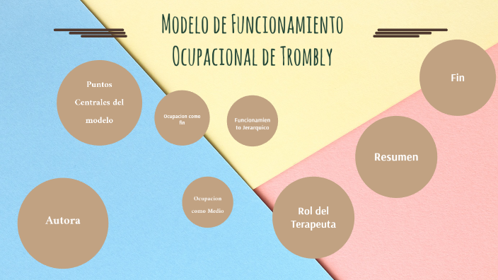 modelo de funcionamiento ocupacional de trombly by Nair Gomez