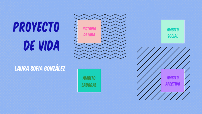 proyecto de vida by laura gonzalez on Prezi