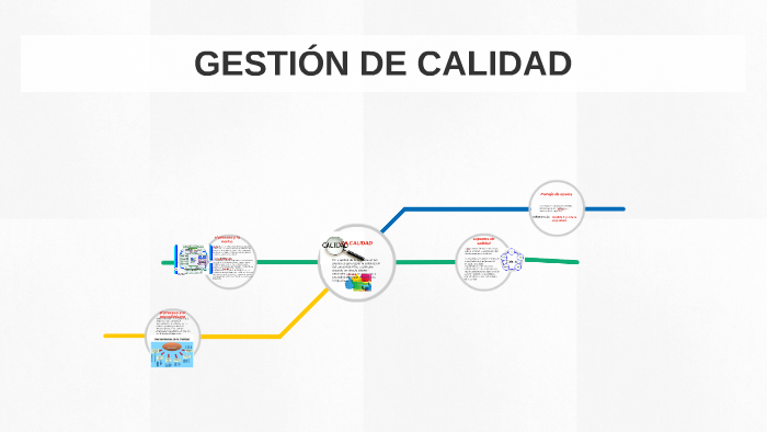 GESTION DE CALIDAD by on Prezi