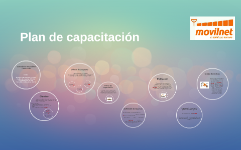 Plan de capacitacion by Rosbely Moreno on Prezi