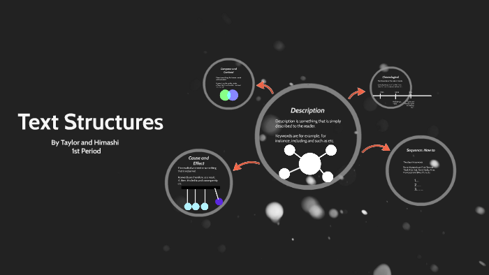 Text Structures by on Prezi