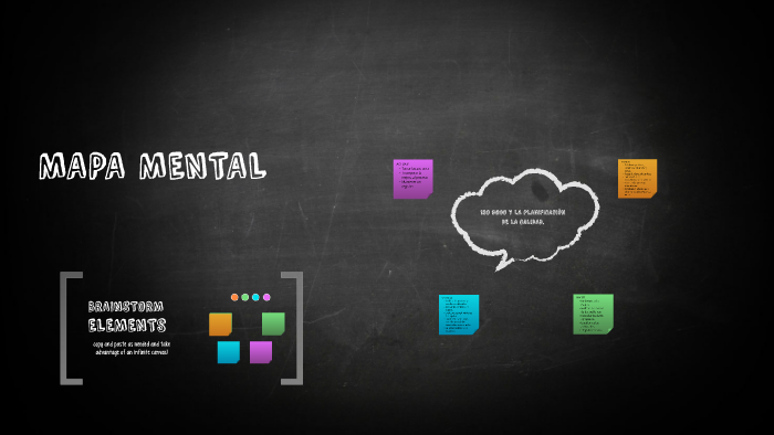 MAPA MENTAL by marcela castellanos on Prezi