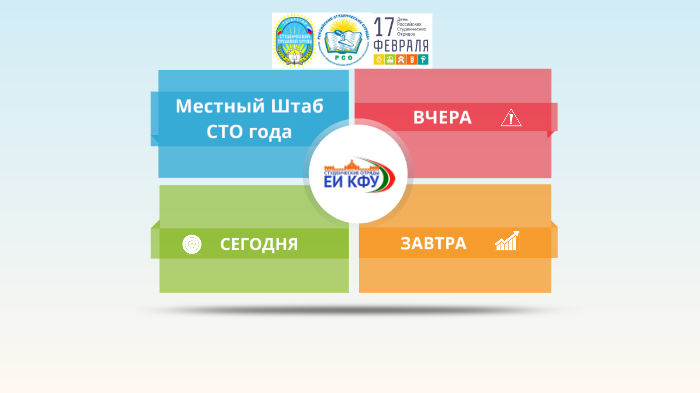 СО ЕИ КФУ by Лайсан Ибениева on Prezi