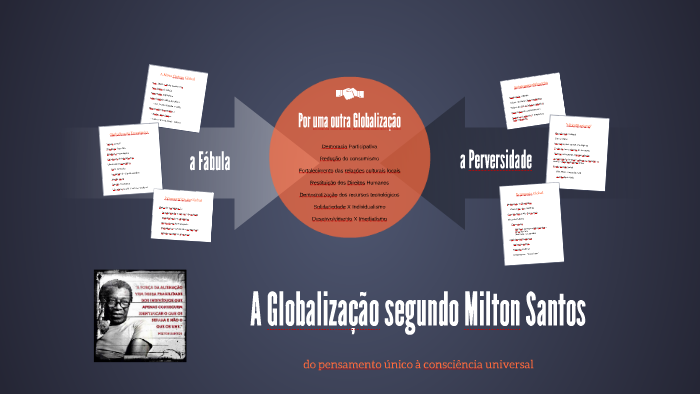 A Globalização segundo Milton Santos by Luis Valle on Prezi