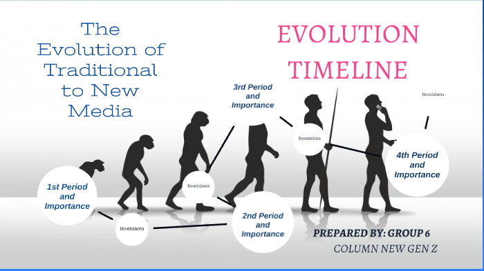 evolution of traditional to new media essay 200 words