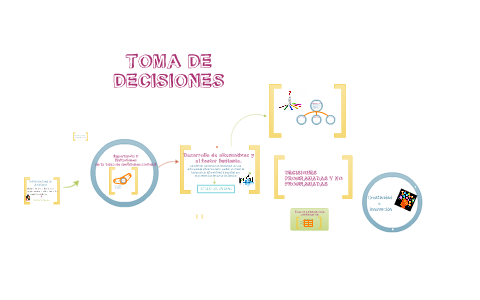 TOMA DE DECISIONES by Yady Alexandra Rivera on Prezi