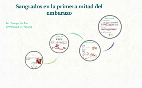 Sangrado en la primera mitad del embarazo by Margarita Ríos on Prezi