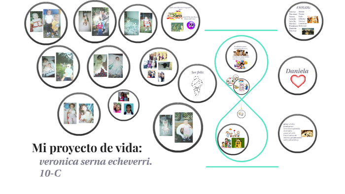 mi proyecto de vida: by veronica serna echeverri on Prezi