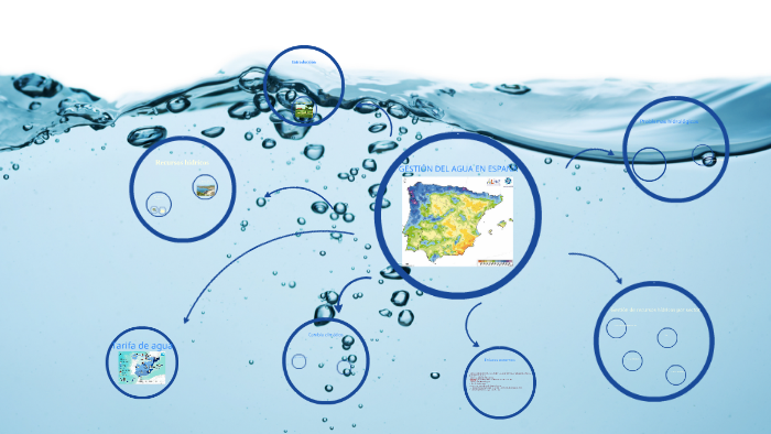 Gestión del agua en España by Nuria Pérez on Prezi
