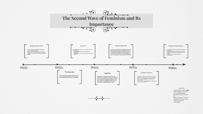 The Second Wave of Feminism and Its Importance by Alyna Alexandrov on Prezi