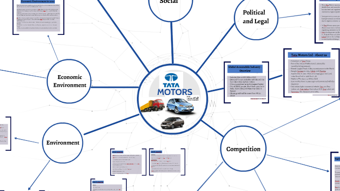 Tata Motors Chart Analysis