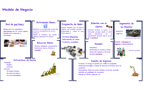 Modelo de Negocio by Rodrigo Silva Quezada, PMP on Prezi