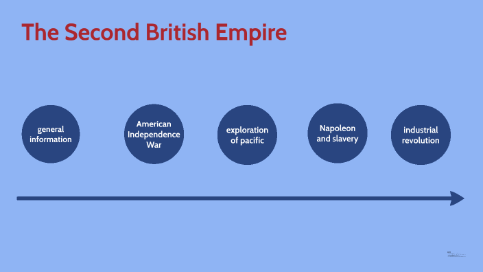 The Second British Empire By Thomas Meyer On Prezi The Second British Empire By Thomas Meyer On Prezi
