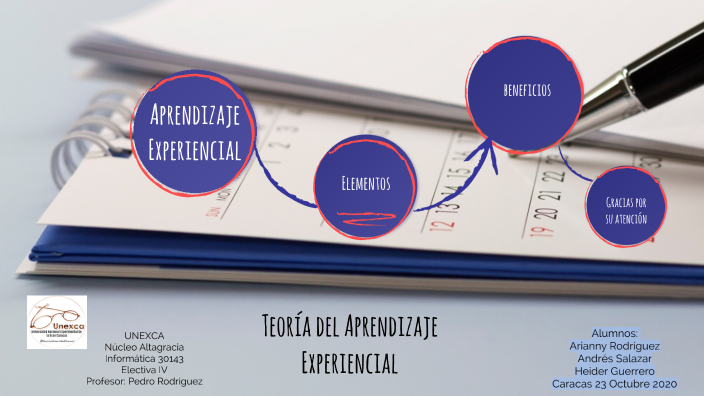 Teoría Del Aprendizaje Experiencial By Heider Guerrero