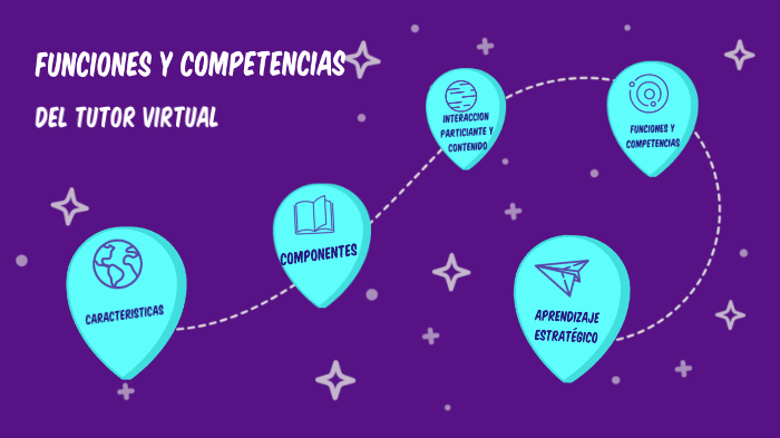 Funciones y competencias del tutor virtual by Guadalupe Meneses Hernández