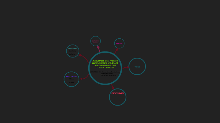 PROYECTO DE GRADO by Maria Paula Gomez on Prezi