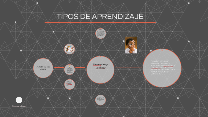 TIPOS DE APRENDIZAJE by Karla Ortega on Prezi