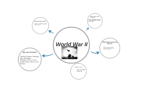 World War II by Cody Wyland on Prezi
