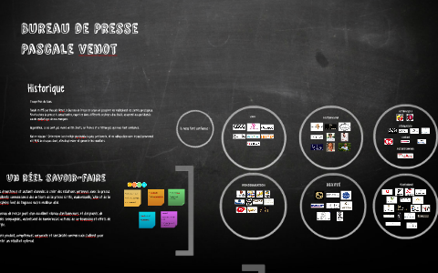 Bureau De Presse Pascale Venot By Pascale Venot On Prezi Next