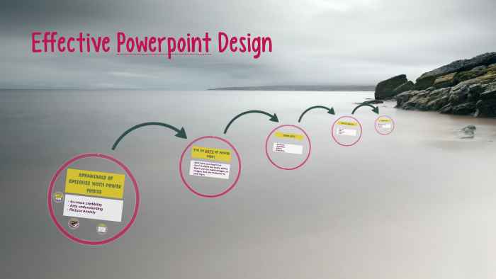 Effective Powerpoint Design by Libnan Noor on Prezi
