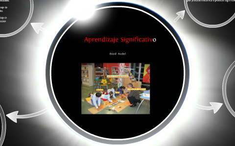 Aprendizaje Significativo-Prezi by Rosiris Pérez Arango on Prezi