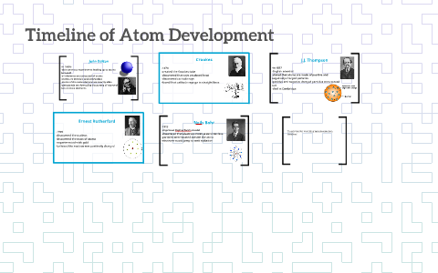 Timeline of Atom Development by lucy jackman on Prezi