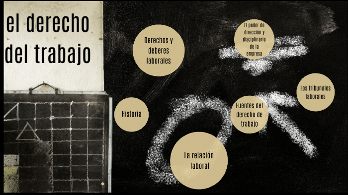 El derecho del trabajo by Alba Hervás Flors on Prezi