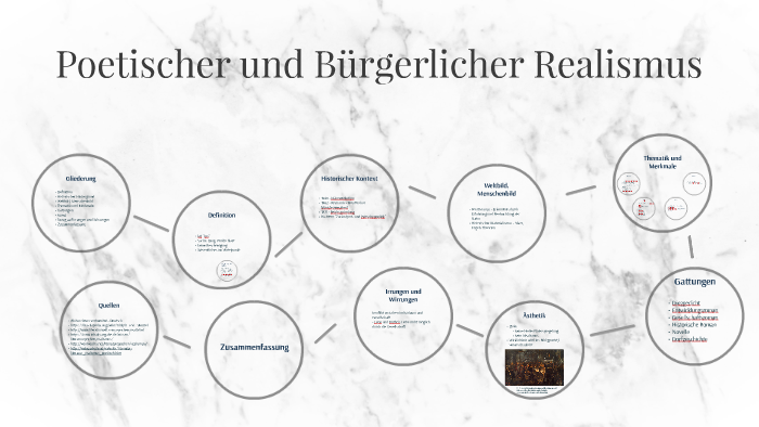 Poetischer und Bürgerlicher Realismus by Eline K on Prezi