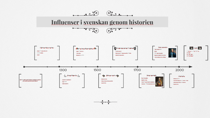 Influenser i svenskan genom historien by Frida Birkemose