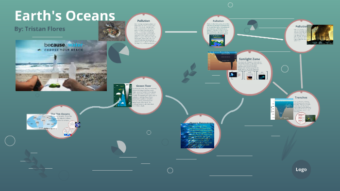 Earth's Oceans by Tristan Flores on Prezi