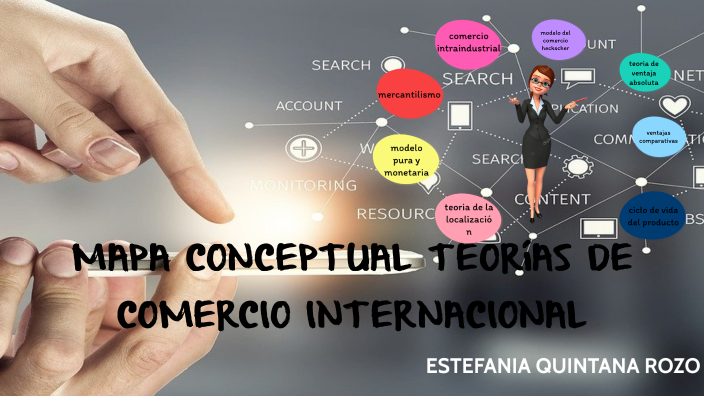 MAPA CONCEPTUAL TEORIAS DE COMERCIO INTERNACIONAL by estefania quintana on  Prezi Next