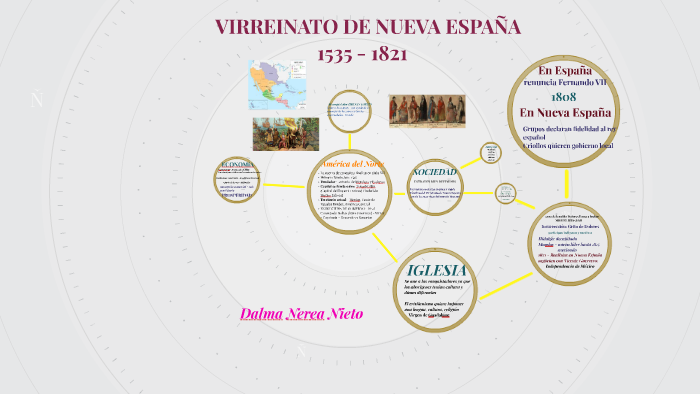 Virreinato Nueva España by Erika Navarro on Prezi