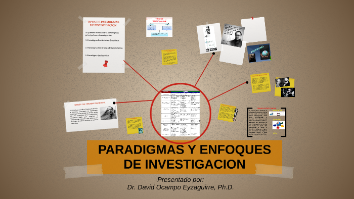 Paradigmas Y Enfoques De Investigación By David Ocampo Eyzaguirre On Prezi