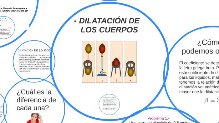 DILATACIÓN DE LOS CUERPOS by Diana Arizmendi on Prezi