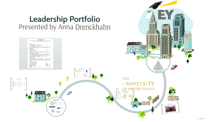 Leadership Portfolio by Anna Drenckhahn on Prezi