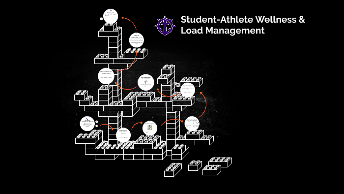 Student-Athlete Wellness & Load Management by Richard Handy Jr on Prezi