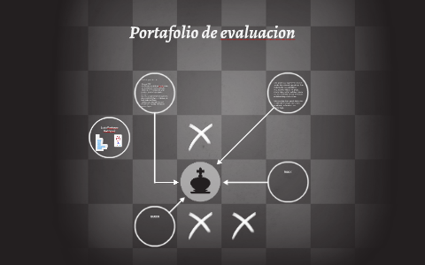 Portafolio de evaluacion by Lucía Paniagua Rodriguez on Prezi