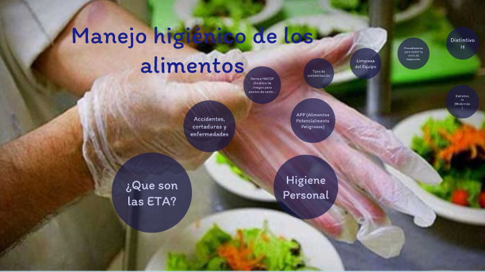 Manejo higiénico de los alimentos by luis mario hurtado quintana on Prezi