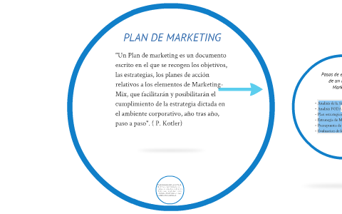 PLAN DE MARKETING by Maria florencia on Prezi