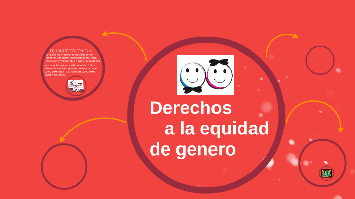 Derechos a la equidad de genero by melina bled on Prezi